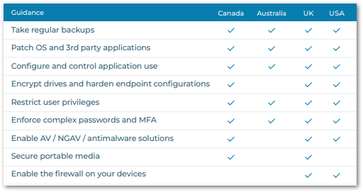cybersecurity recom_section 1 image 2.png